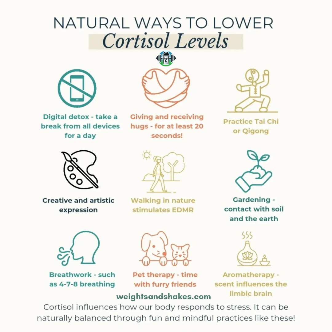 Cortisol Levels